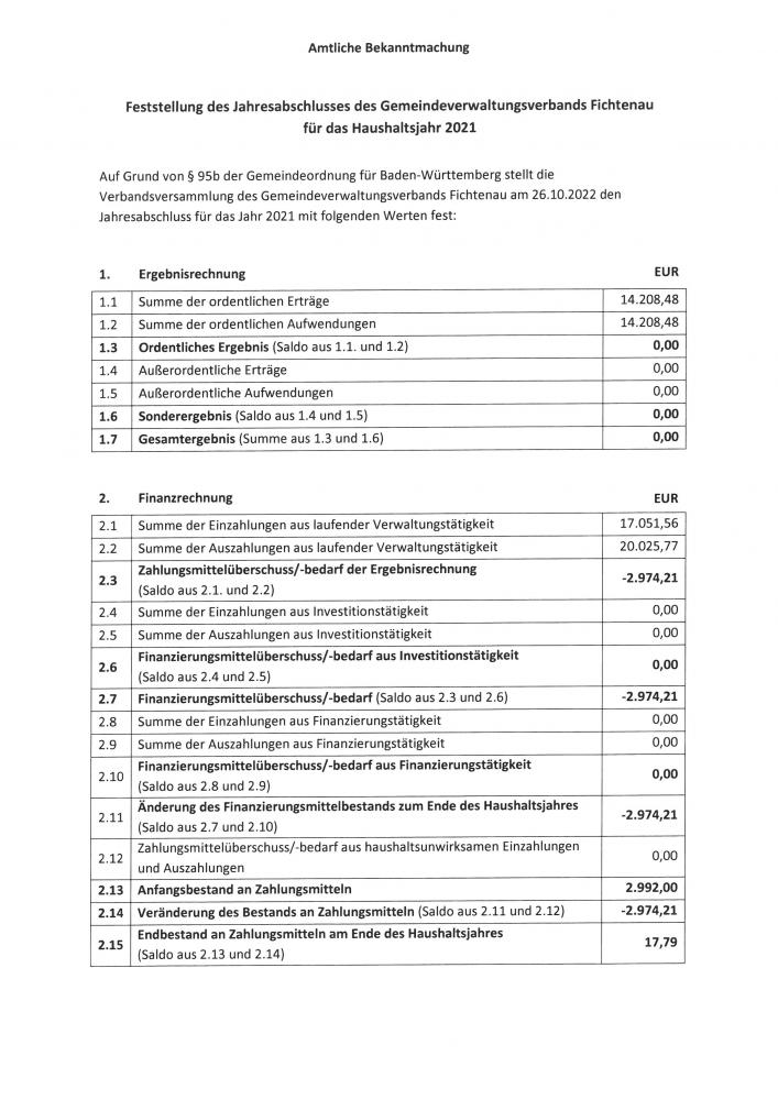 Feststellung des Jahresabschlusses des Gemeindeverwaltungsverbands Fichtenau für das Haushaltsjahr 2021
