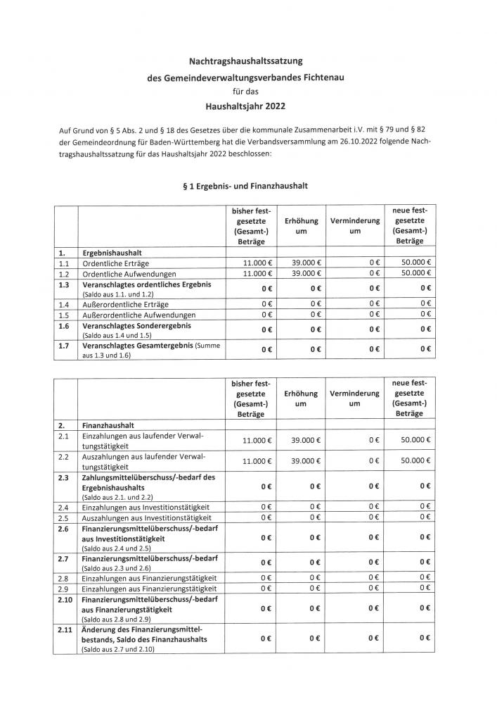 Bekanntmachung der Nachtragshaushaltssatzung 2022 des Gemeindeverwaltungsverbandes Fichtenau 